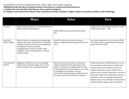 Maya Aztec Inca