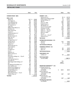 Schedule of Investments Retailing Fund