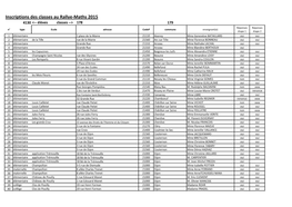 Inscriptions Des Classes Au Rallye-Maths 2015