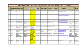 Membership List for the Year 2018-2019 Corporate Class