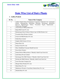 State Wise List of Dairy Plants