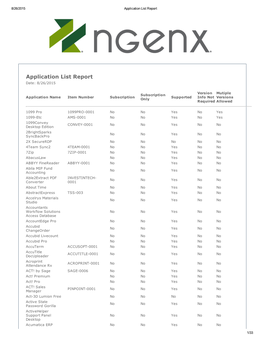 Application List Report