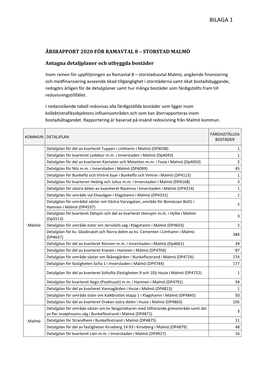 Bilaga 1 Till Årsrapport 2020 Ramavtal 8