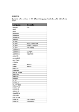 Language Dialects