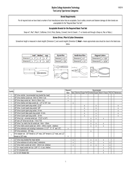 Skyline College Automotive Technology Tool List by Type