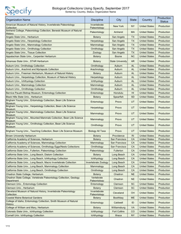 Biological Collections Using Specify, September 2017 Sorted By: Country, Status, Organization Name