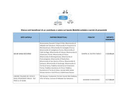 Elenco Enti Beneficiari Di Un Contributo a Valere Sul Bando Mobilità Solidale E Servizi Di Prossimità