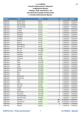 1. Sz Melléklet Virtuális Telefonszámok / Alközponti Szolgáltatások Díjazása