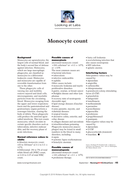 Monocyte Count