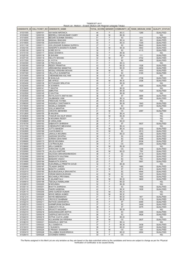 English Medium with Regional Language Telugu