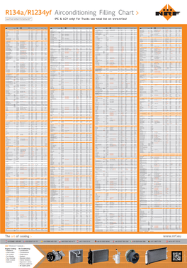 R134a/R1234yf Airconditioning Filling Chart