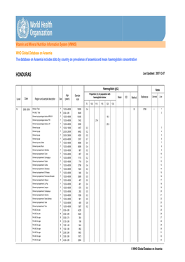 HONDURAS Last Updated: 2007-12-07