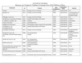 Sherman Act Violations Yielding a Corporate Fine of $10 Million Or More