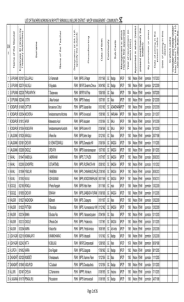 List of Teachers Working in Sri Potti Sriramulu Nellore District - Mp/Zp Management - Community - Sc
