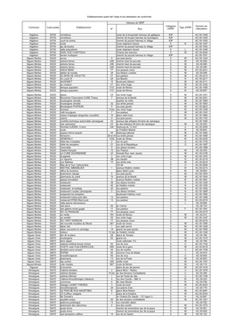 Liste Attestation.Pdf