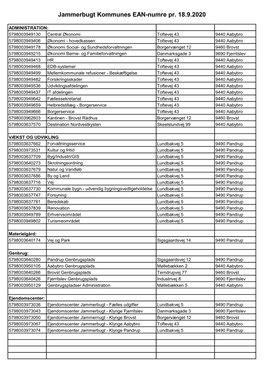 Jammerbugt Kommunes EAN-Numre Pr. 18.9.2020