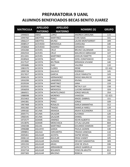 Para Descargar El Listado De Alumnos Beneficiados