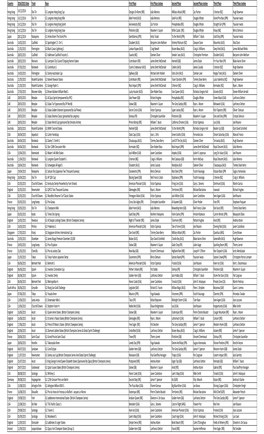 Worlds Top 100 Races 2012-2014.Xlsx