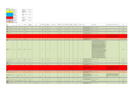 OK to EDIT Section 106 Agreement Master List