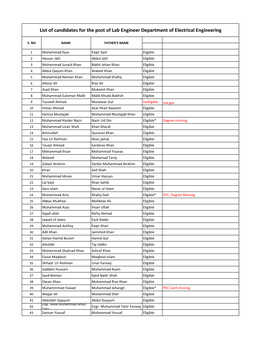 List of Candidates for the Post of Lab Engineer Department of Electrical Engineering