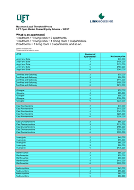 Price Thresholds Apply