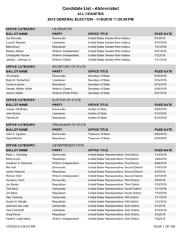 Candidate List - Abbreviated ALL COUNTIES 2018 GENERAL ELECTION - 11/6/2018 11:59:00 PM