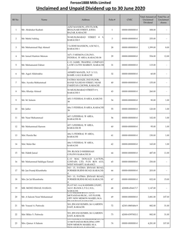 Unclaimed and Unpaid Dividend up to 30 June 2020