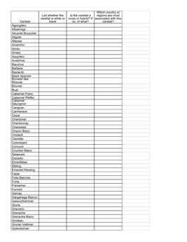 Varietal List Whether the Varietal Is White Or Black Is The