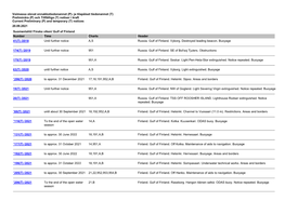 Och Tillfälliga (T) Notiser I Kraft Current Preliminary (P) and Temporary (T) Notices 20.09.2021 Suomenlahti/ Finska Viken/ Gulf of Finland Number Time Charts Header