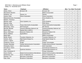 IEEE 802.3 Attendance List