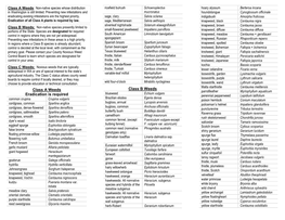 State Weed List