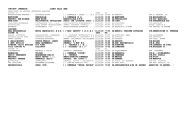 Comitato Lombardia Elenco Delle Gare Campionato Aa