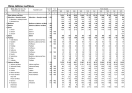 Okres Jablonec Nad Nisou Okres, Obec, Část Obce (Díl), Výměra Rok Počet Obyvatel Katastrální Území