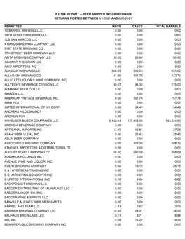 Bt-104 Report -- Beer Shipped Into Wisconsin Returns Posted Between 6/1/2021 and 6/30/2021