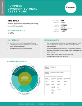 Purpose Diversified Real Asset Fund