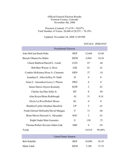 General Election Results 2008