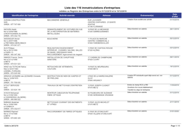 Liste Des 116 Immatriculations D'entreprises