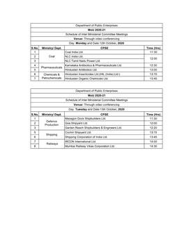 S.No. Ministry/ Dept. CPSE Time (Hrs) 1 Coal India Ltd