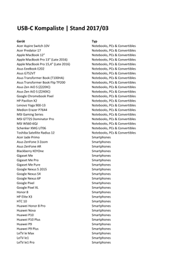 USB-C Kompaliste | Stand 2017/03