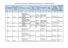 Accused Persons Arrested in Eranakulam Rural District from 17.06.2016 to 23.07.2016