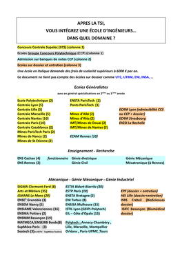 Ecoles Ingénieurs Classées 2017- Spécialités-Voie Admission