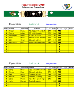 Fernwettkampf 2018 Vorrunde1+2