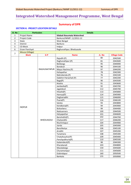 Integrated Watershed Management Programme, West Bengal