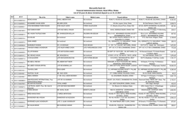 Mercantile Bank Ltd. Financial Administration Division, Head Office, Dhaka List of 10 Years & Above Unclaimed Deposit As on 31.12.2017