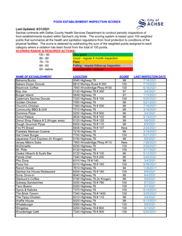 Restaurant Scores