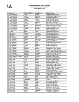 2018 USA Concert Honor Wind Ensemble