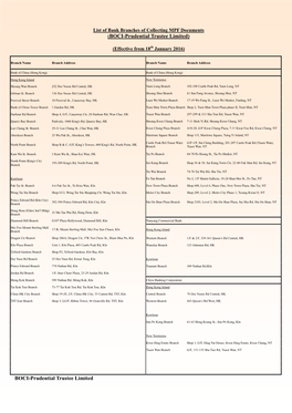 Branch List 20160118