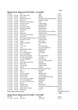 Redox DAS Artist List for Period