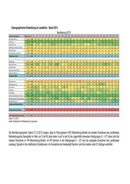 VII 18 Demographische Entwicklung Im Landkreis