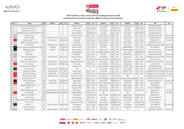 2019-BPGT-Endurance-Spa-24H-Provisional-Entry-List-MEDIA-V1.Pdf